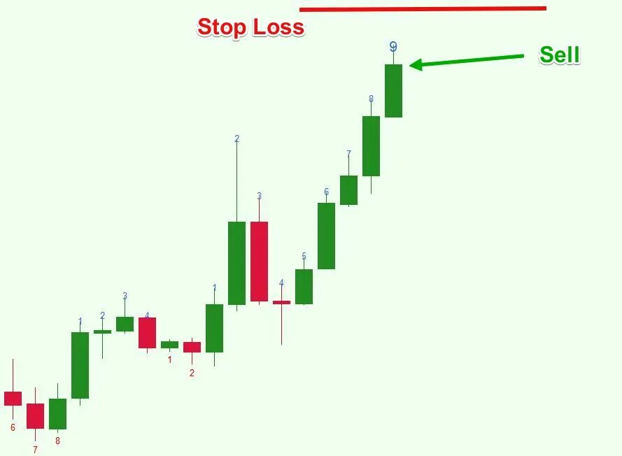 Стоп лосс. Ордер стоп-лосс. Лимит «stop-loss. Стоп лосс в трейдинге. Что такое стоп лосс