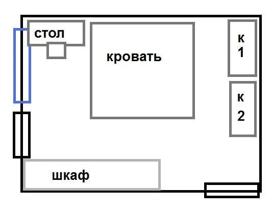 Расположение кровати в комнате. Расположение кровати по фен шуй. Графическая модель комнаты. Расположение кровати в спальне.