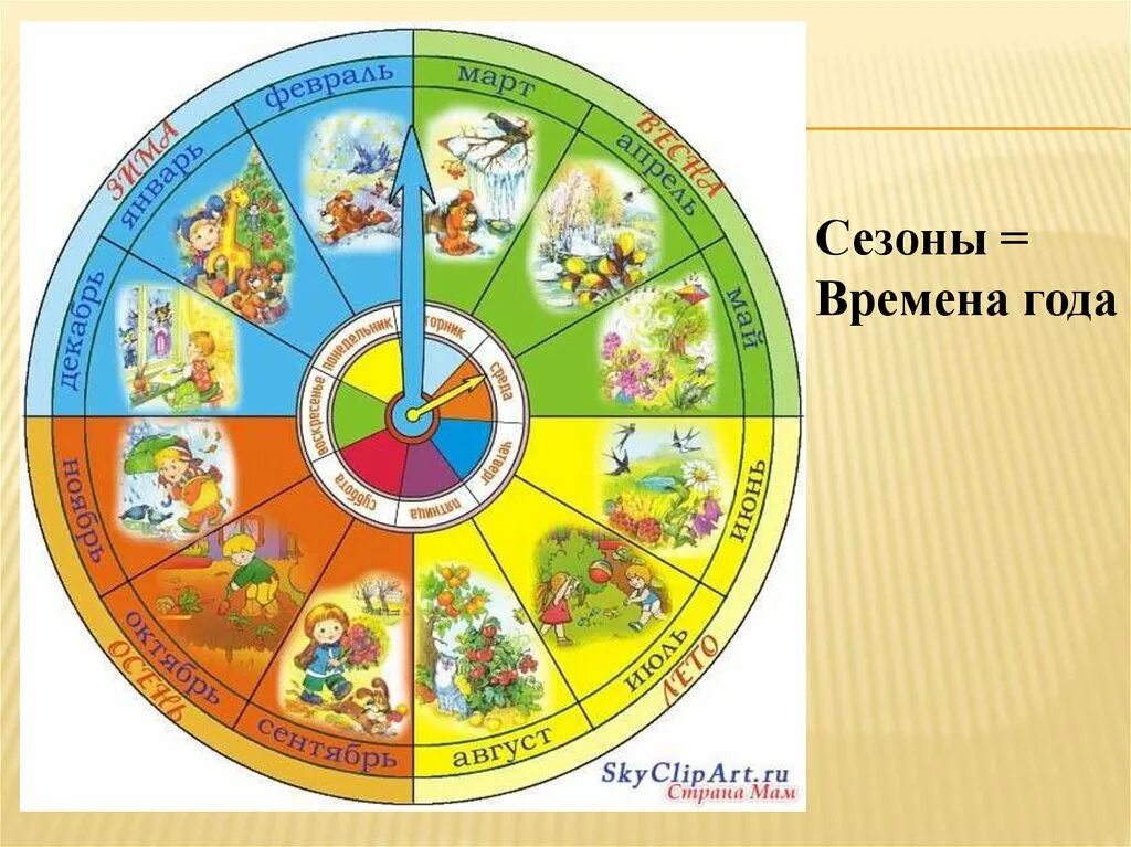 Названия времен года. Календарь природы. Времена года для детей. Календарь природы для детского сада. Круг времен года для дошкольников.