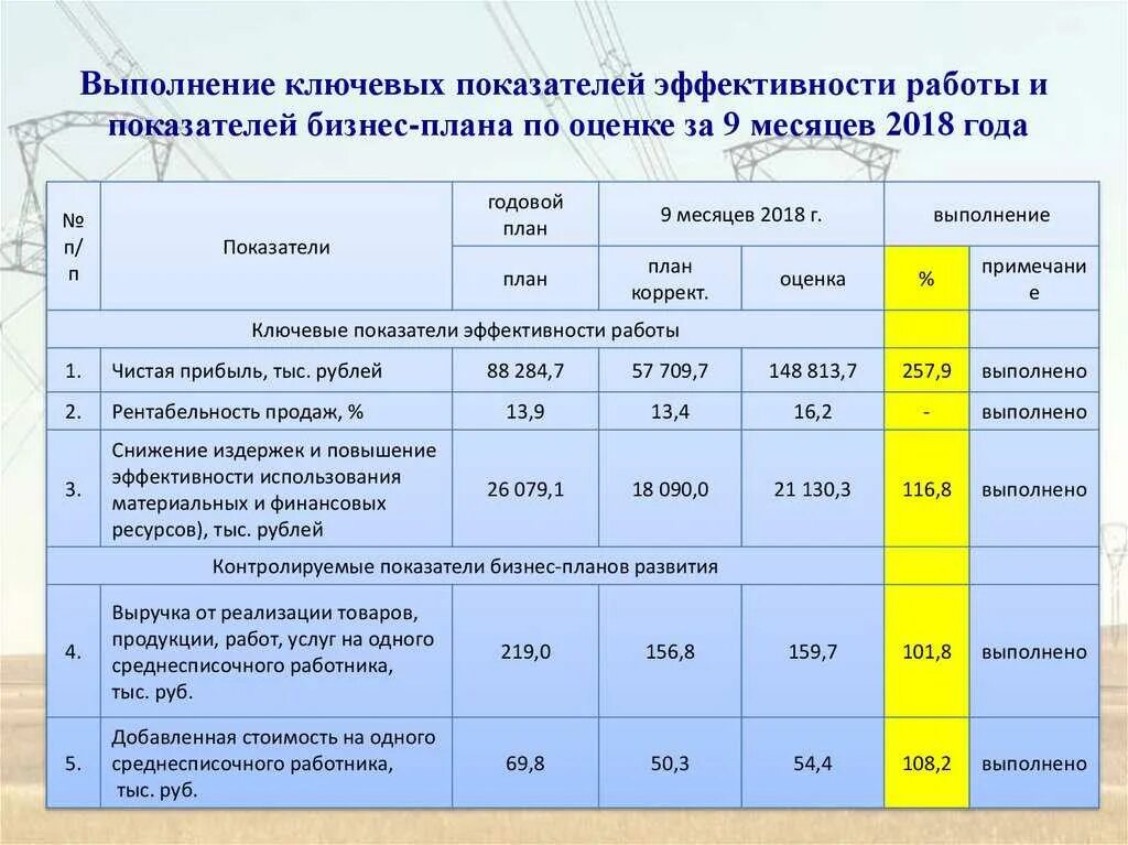 Показатели эффективности работы сотрудников. Показатели эффективности работы. Показатели оценки эффективности работы. KPI основные показатели эффективности. Оценка результативности работы.