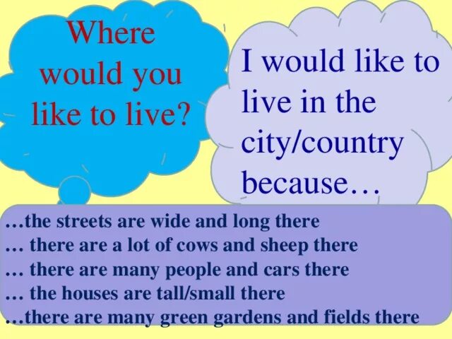 Стих the Country and the City. Live in the City or in the Country. Living in the City or in the countryside. Where would you like to Live.