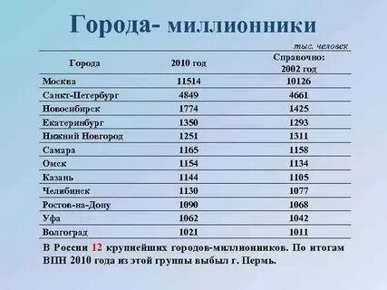 Миллионеры урала
