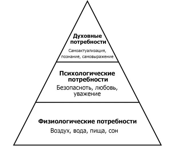 Социально культурные потребности это