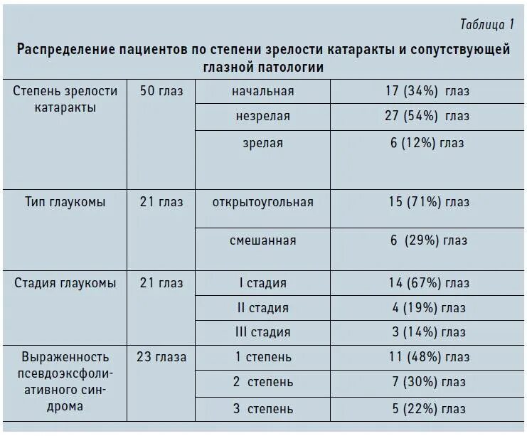 33 недели степень. Степень зрелости плода 2 на 32 недели. Степень зрелости плаценты на 36 неделе беременности норма. Степень зрелости плаценты на 32 неделе беременности. 1-2 Степень зрелости плаценты на 32 неделе беременности.