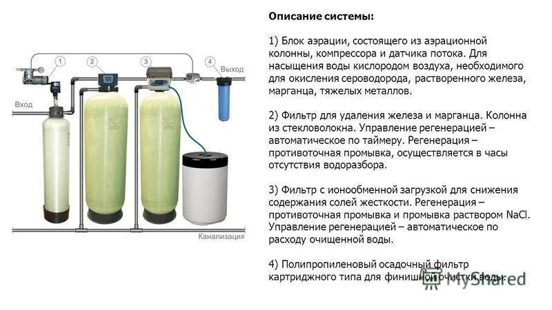 Удаление железа из воды. Аэрационная колонна для очистки воды от железа своими руками. Аэрационная колонна для очистки воды от железа схема. Схема подключения системы водоочистки с осмосом. Схема системы водоочистки воды от железа с аэрационной колонной.