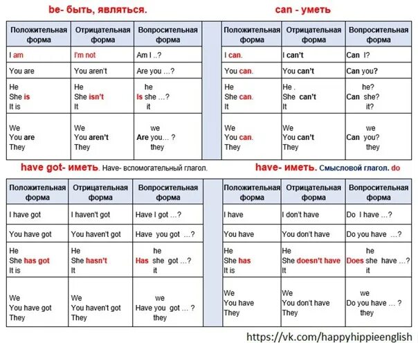 Вспомогательные глаголы в английском языке таблица. Вспомогательные глаголы в английском языке 3 класс. Вспомогательные глаголы времен в английском. Форма вспомогательного глагола в английском. Have has did в вопросительных предложениях