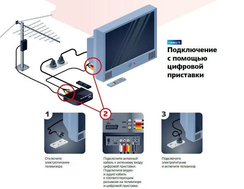 Включить телевизор без приставки. Как правильно подключить кабели цифрового телевидения к телевизору. Схема подключения цифровой приставки к телевизору DVB t2. Подключить аналоговый телевизор к цифровой приставке. Как подключить антенну к приставке цифрового телевидения.