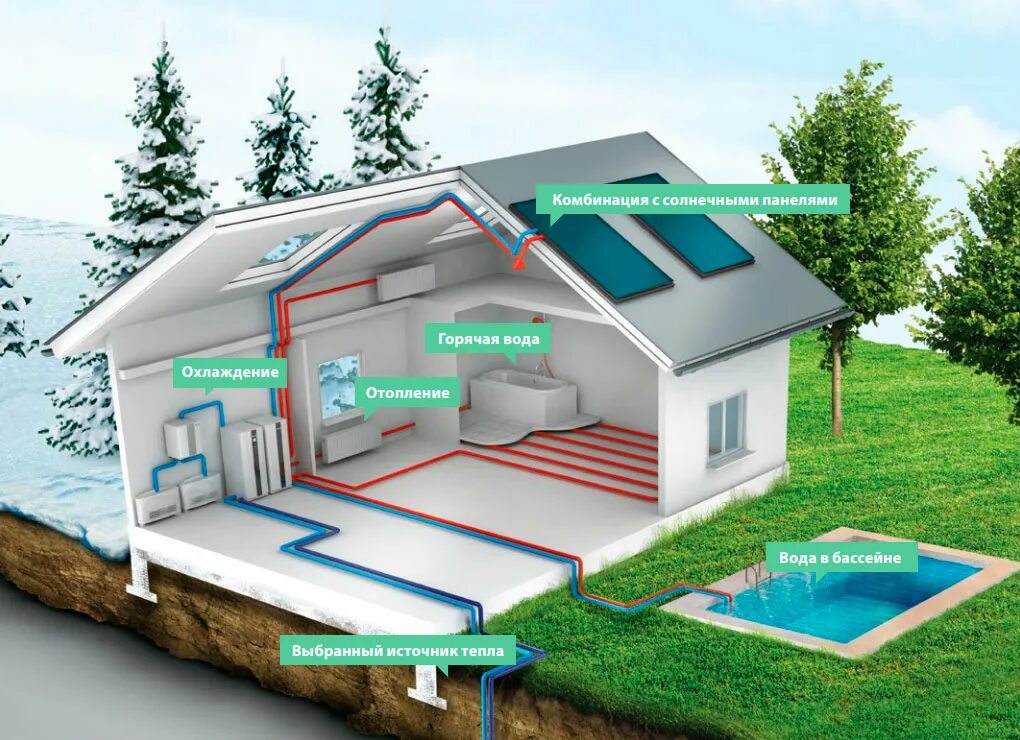 Тепловой насос для отопления дома воздух вода. Тепловой насос. Тепловой насос для отопления. Тепловой насос вода вода. Геотермальный тепловой насос.