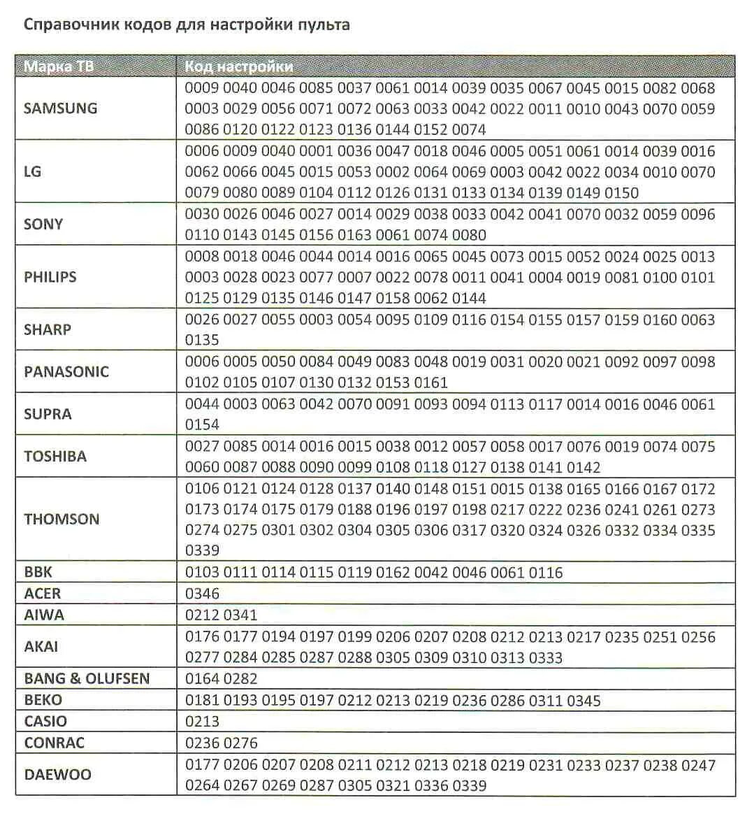 Код телевизора DEXP для пульта МТС. Код для пульта МТС на телевизор Sharp. Код для ТВ самсунг для пульта МТС. Коды пульта МТС для телевизора самсунг. Коды пульта samsung