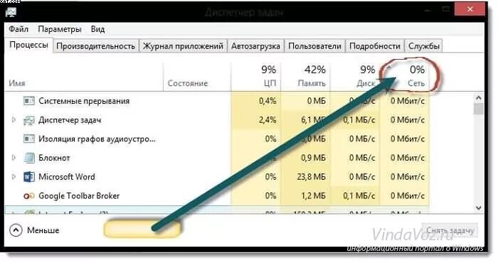 Как посмотреть сколько круток откручено