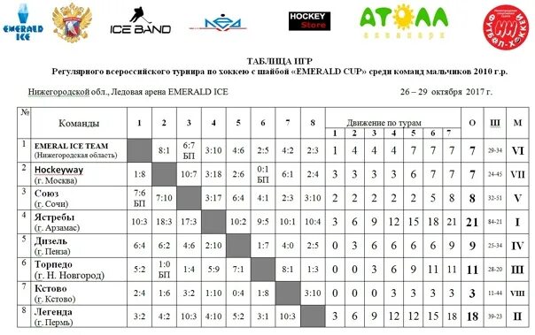 Финал областной Спартакиады по хоккею с шайбой афиша. Турнир Волга по хоккею юношей 2011г с 26 по 27 ноября. Всероссийский турнир Сбера по хоккею 21-25 2022 г Ярославль. Арск расписание игр хоккей Ледовый. Хоккей с шайбой календарь