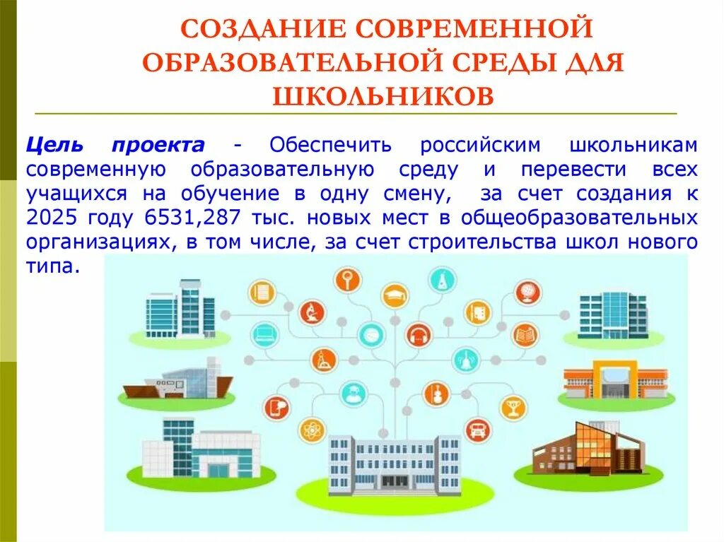 Федеральный проект цифровая образовательная среда направлен на. Современная образовательная среда. Проект образовательной среды. Образовательная среда презентация. Цифровая образовательная среда в школе.