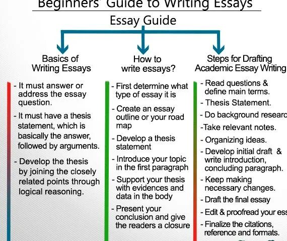 Issue is being discussed. How to write an essay examples. Article writing. Writing an article задание. How to write.