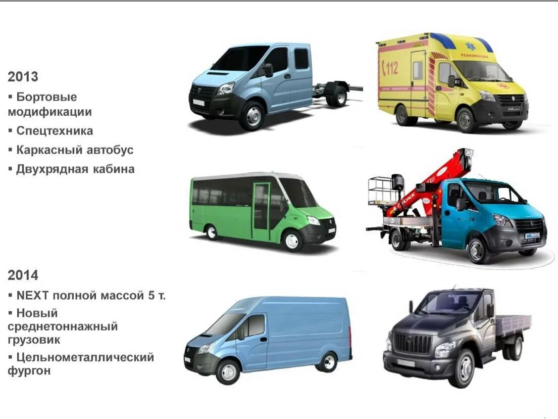 Газ газель 2705. Газель некст грузовая грузоподъемность. Газ-3302 «газель» 1994. Машины типа газели названия. Газ 3302 4х4.