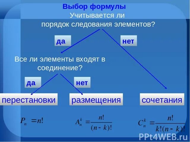 Какие элементы входят в формулы. Учитывается ли порядок следования элементов в соединении. формулы выбора элементов. выбор формулы комбинаторики. порядок не учитывается элементов формула.