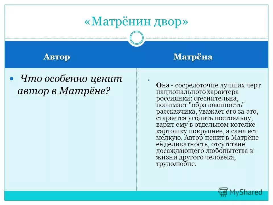 характеристика матрены матренин двор. прочитайте текст какое качество особенно ценит в человеке. русский язык 8 класс ладыженская номер 272. заговор на удачу в торговле. в любви начисто отсутствовал смысл.