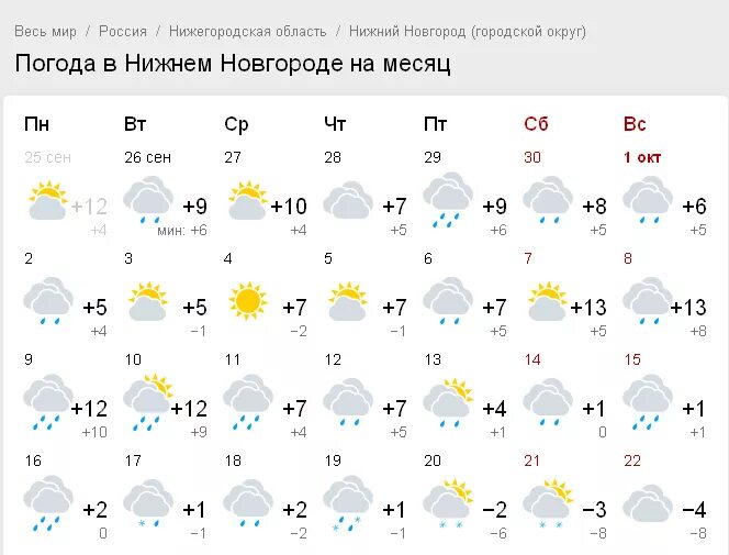 Нижний новгород погода на 10 дней 2023. Погода в Нижнем Новгороде на неделю. Погода.в.гижнемновгороде.. Омода Нижний Новгород. Погода в Нижнем Новгороде сегодня.