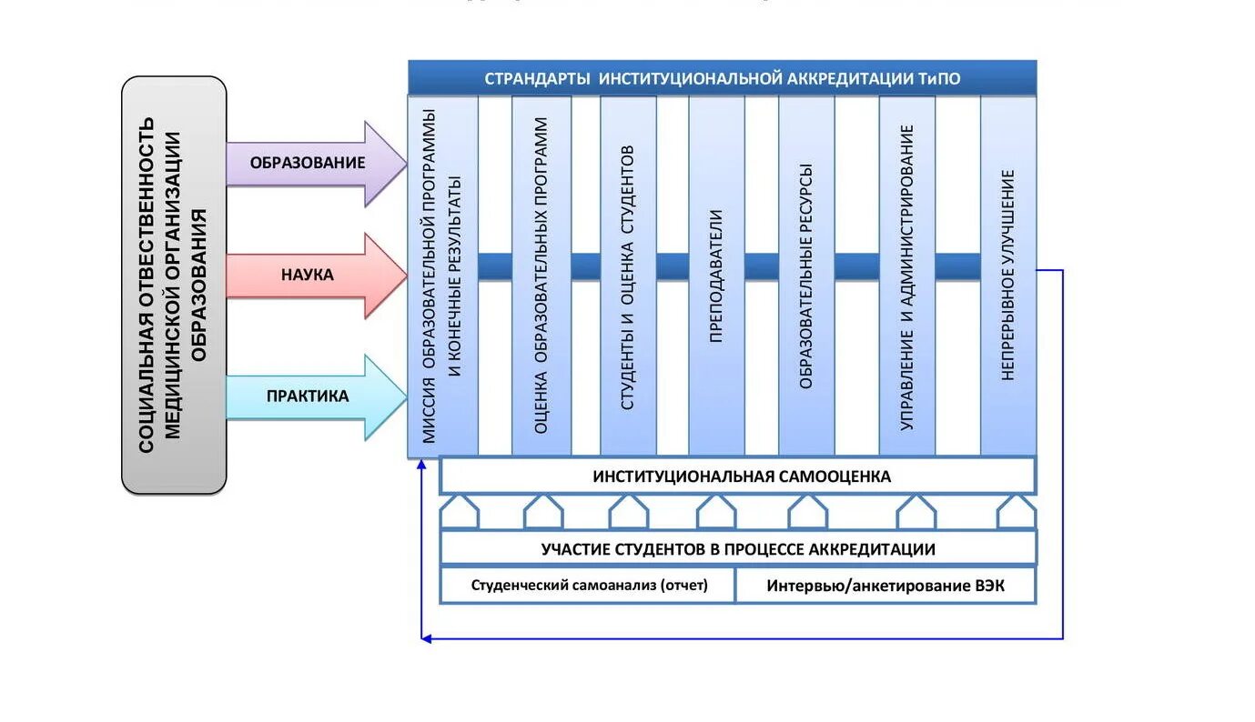 Институциональная организация общества. Институциональная аккредитация. .Институциональная структура России. Институциональные соглашения примеры. Уровни институциональной системы.