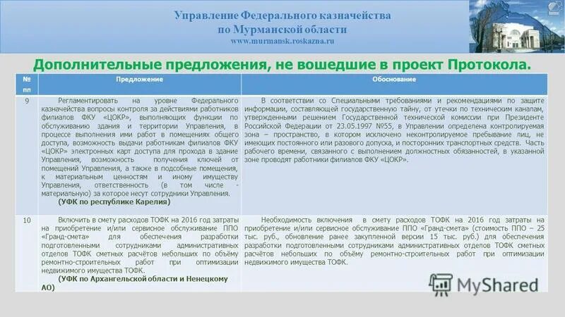 уфк вопросы. уфк по вологодской области. структура органов федерального казначейства. уфк вопросы. бланк федерального казначейства.