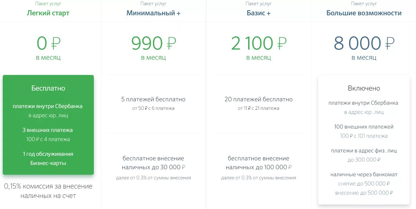 Sberbank ru ип. Сбербанк тарифы для ИП легкий старт. Пакет услуг. Пакеты услуг для юридических лиц. Пакет услуг минимальный Сбербанк.