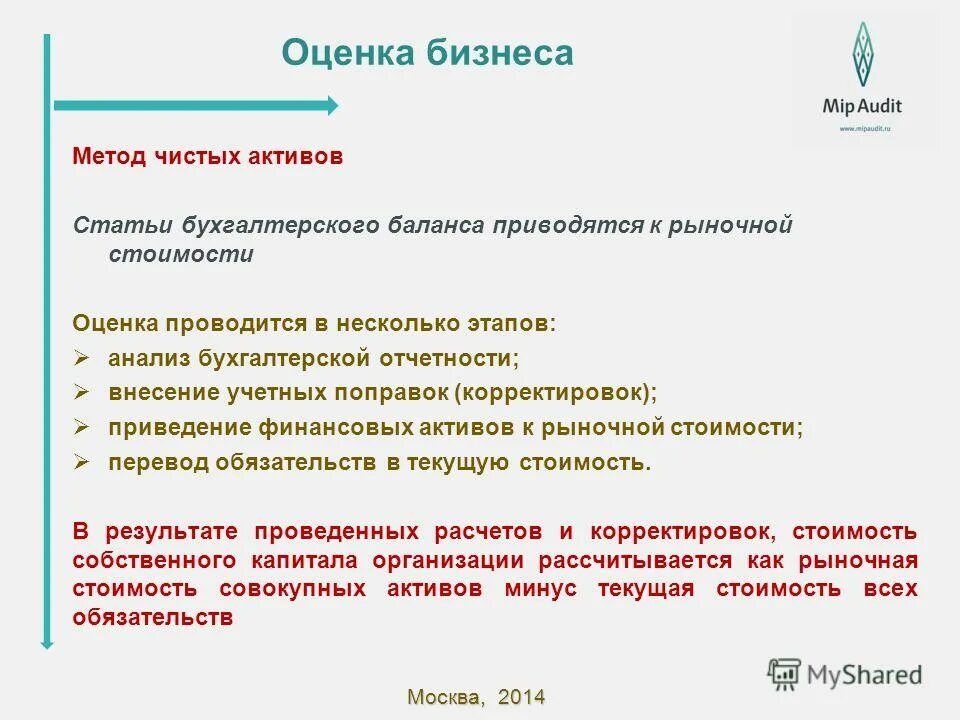 Публикация чистых активов. Оценка методом чистых активов.