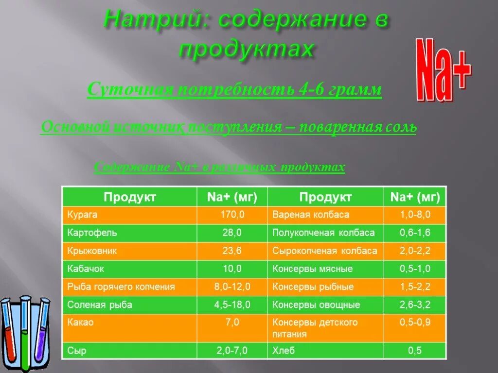 Продукты содержащие натрий. Продукты содержащие натрий в большом количестве. Какие продукты содержат натрий. Натрий хлор в каких продуктах содержится. Наибольшее количество натрия содержится в