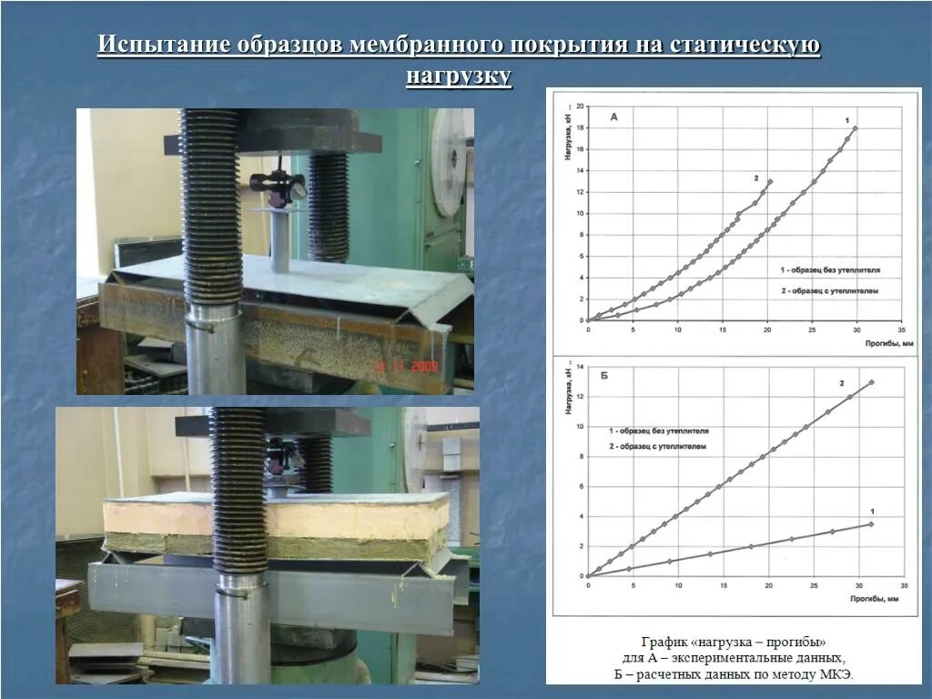 Заболевания возникают в результате длительной статической нагрузки. Статические испытания образцов. Стенд для испытания на статическую прочность. Статическое нагружение пример. Пример длительной статической нагрузки.