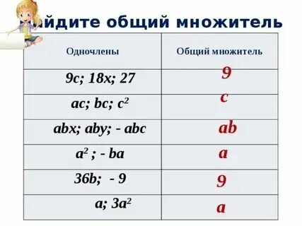 Наибольший общий множитель это