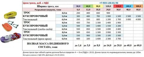 Какая длина троса