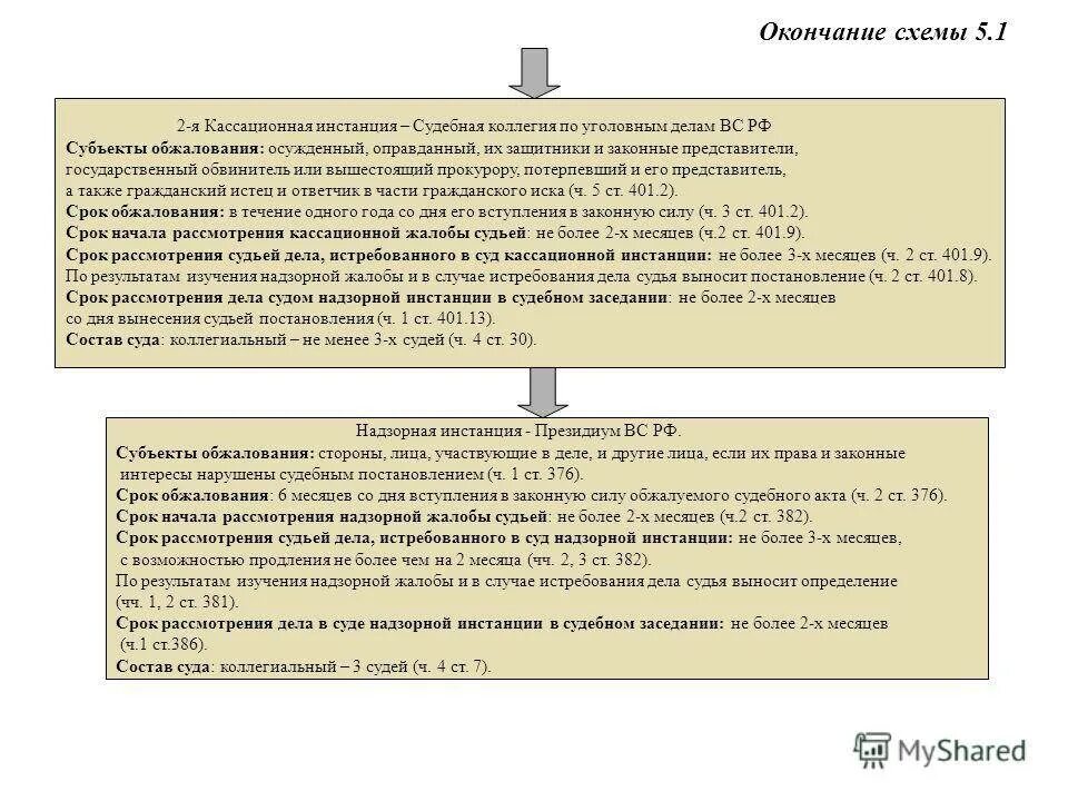 Сроки рассмотрения жалобы на судью. Схема обжалования приговора по уголовному делу. Схема подачи жалоб в суды по уголовным делам. Порядок обжалования решений судов общей юрисдикции схема. Судебная система РФ схема обжалования.