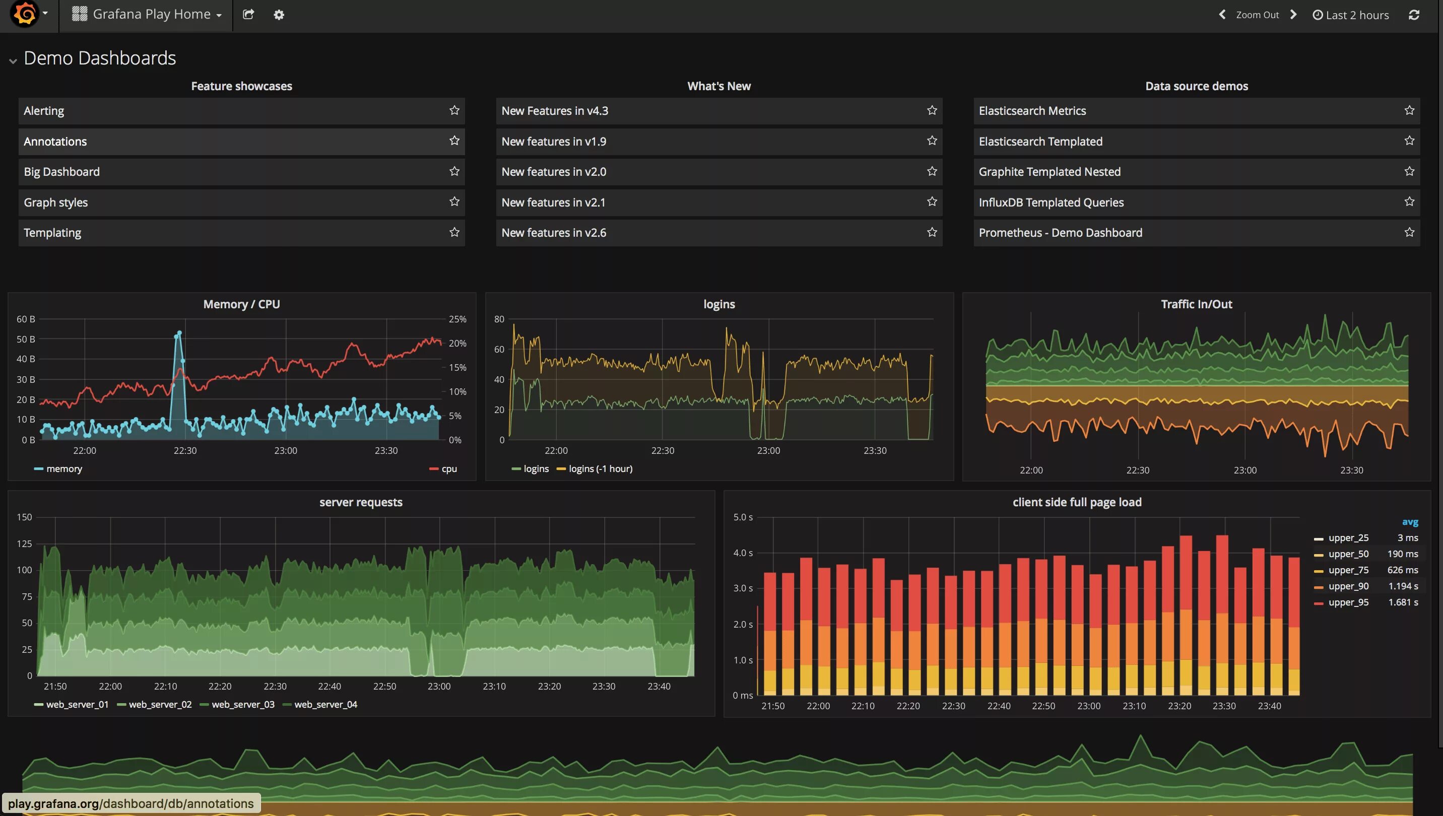 Графана дашборды. Панели Grafana. Мониторинг серверов Linux Grafana. Система мониторинга Grafana.