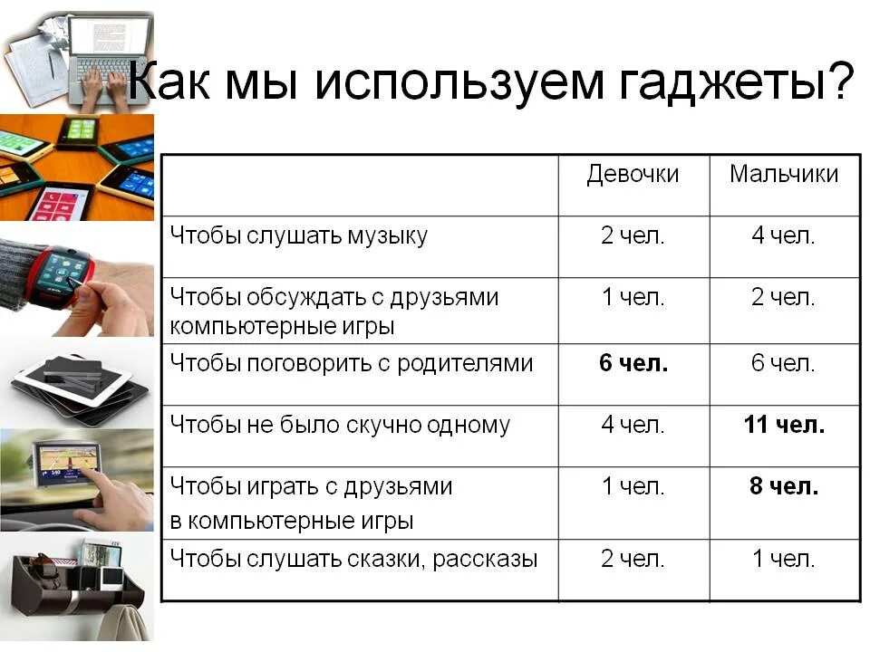 Понятие слова гаджет. Классификация гаджетов. Современные гаджеты список. Плюсы гаджетов. Как использовать гаджеты.