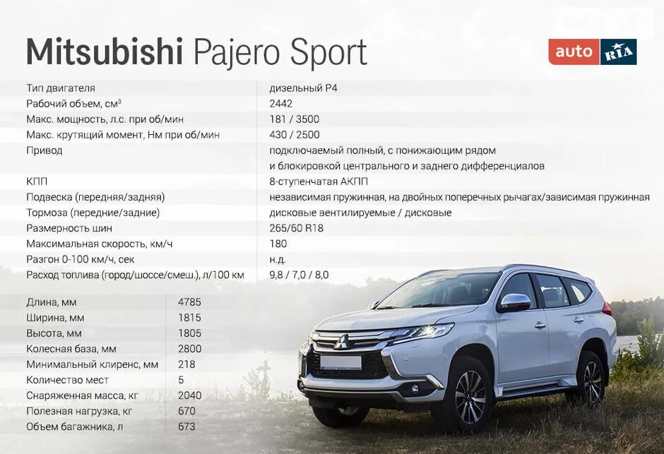 Mitsubishi outlander расход. Mitsubishi Pajero Sport 3.2 габариты. Вес автомобиля Митсубиси Паджеро спорт 2. Габариты Mitsubishi Pajero Sport 2021. Митсубиси Паджеро спорт 1 масса.