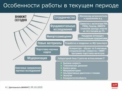 Текущий срок