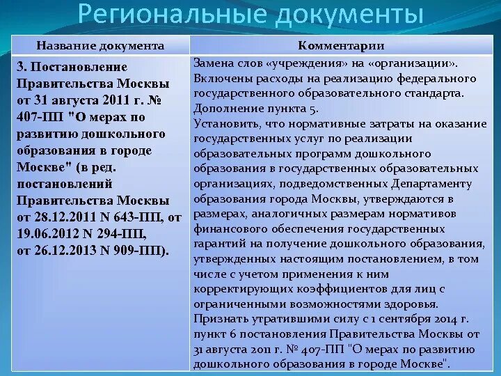 Нормативно-правовые акты регионального уровня. Нормативные акты регионального уровня. Нормативные документы регионального уровня в образовании. Уровни нормативно правового обеспечения. Нормативно-правовое обеспечение образования.