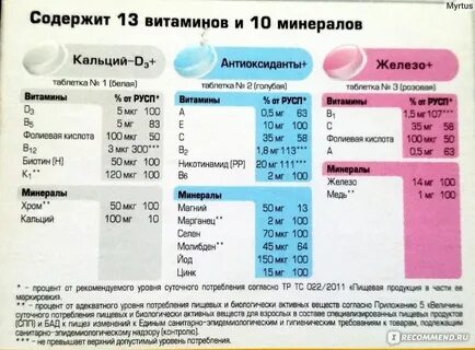 Сколько дней пить витамины
