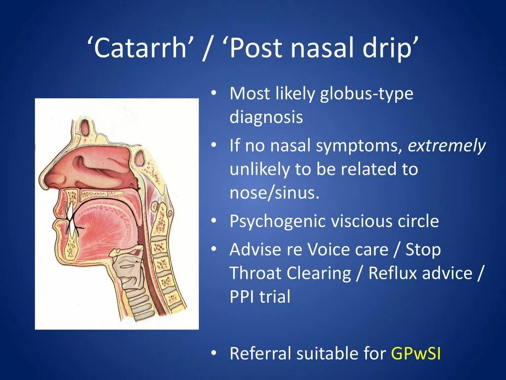 Catarrh. Nasal Drainage. Catarrh перевод.