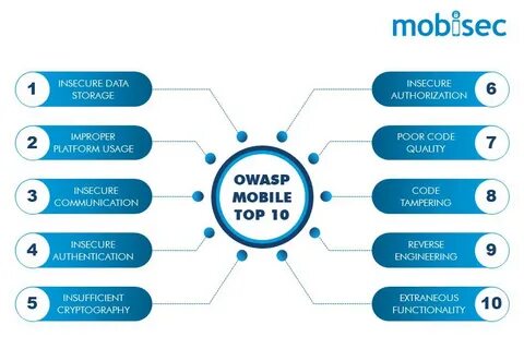 Owasp 10 2023