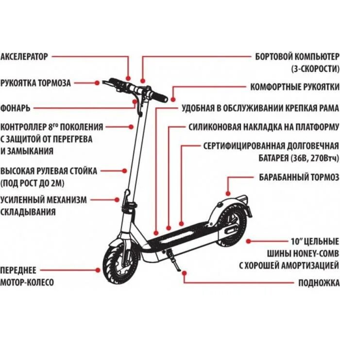 Как разложить электросамокат. Электросамокат ICONBIT City Pro. Электросамокат ICONBIT Kick Scooter City Pro. ICONBIT электросамокат модели. Электросамокат Вайпер 10 схема заднего колеса.