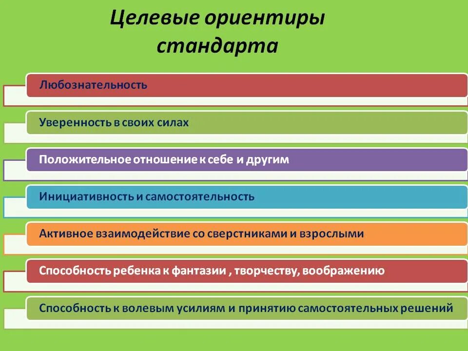 Образовательные направления по фгос. Целевые ориентиры дошкольного образования по ФГОС. Целевые ориентиры программы воспитания в школе. Образовательные области ФГОС. Целевые ориентиры познавательного развития дошкольников.