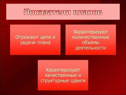 Показатели планово экономической деятельности