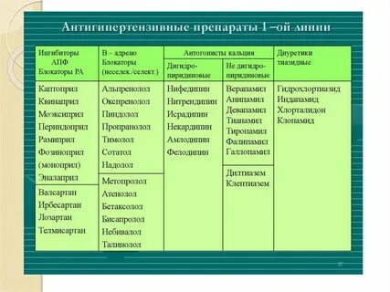 Какие препараты относятся к м препаратам