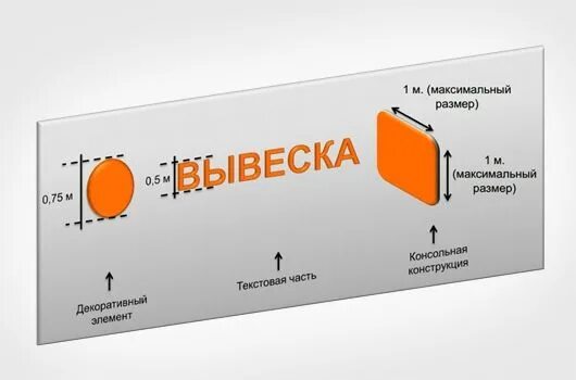 Размер вывески. Консольная информационная конструкция. Максимальный размер вывески. Панель кронштейн по 902 ПП. Высота вывески