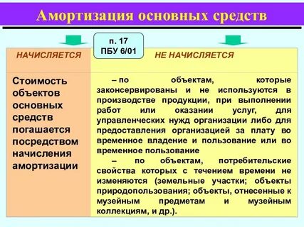 Пбу амортизация
