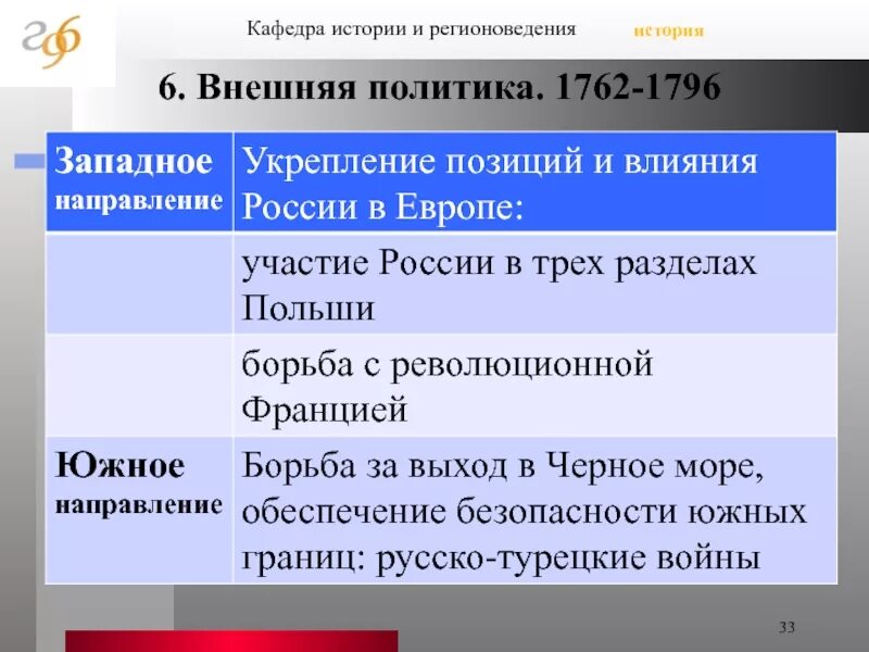 Направления внешней политики России 1762-1796. Основные направления внешней политики России с 1762-1796. Внешняя политика России 1762 1796 гг кратко. Основные направления внешней политики 1762-1796.