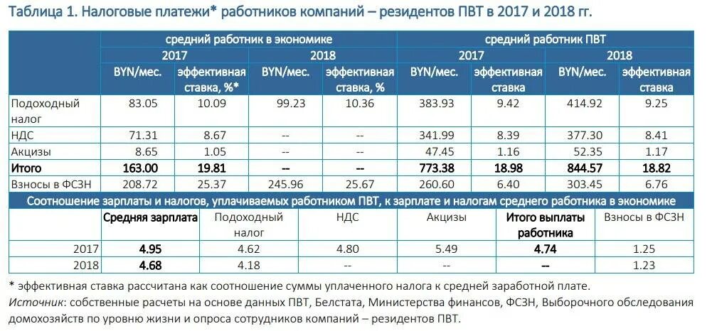 Налоги с зарплаты. Таблица налогов в Израиле. Налоговые отчисления с заработной платы. %Налогов уплачиваемых с зарплаты. Налоги уплачиваемые с заработной платы