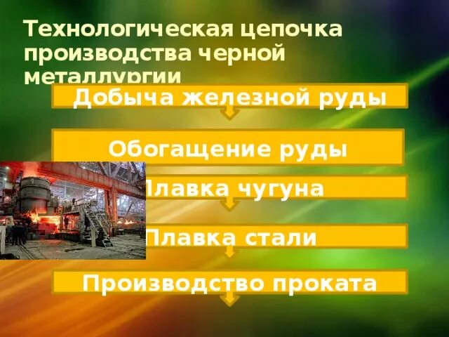 Производственные цепочки руды. Технологическая цепочка производства черной металлургии. Цепочка производства черной металлургии. Цепочка производства стали. Технологическая цепочка производства стали.