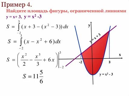 1 x 2 площадь криволинейной
