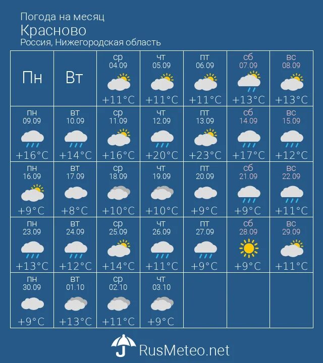 Прогноз погоды на месяц в невьянск. Прогноз погоды на месяц в невьянск