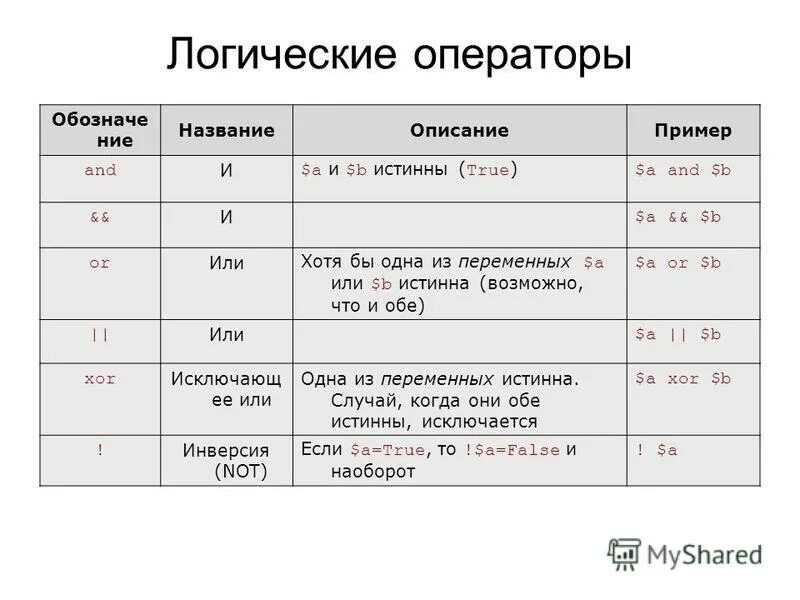 Операторы сравнения логические операторы. Логические операторы. Логический оператор или.